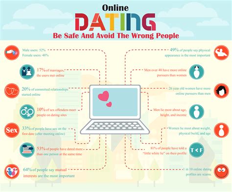 are online dating safe